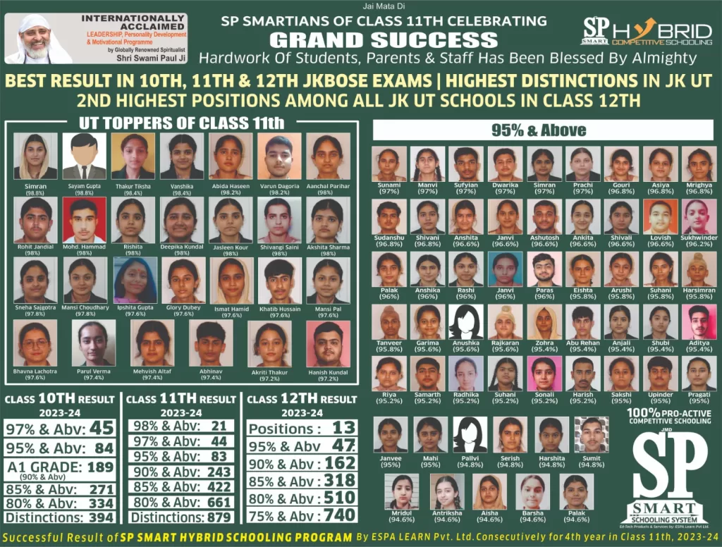 Class 11th result 2024