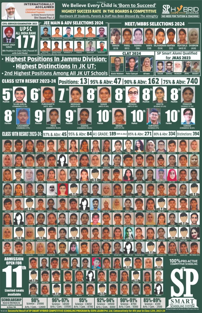 class 10th result 2024